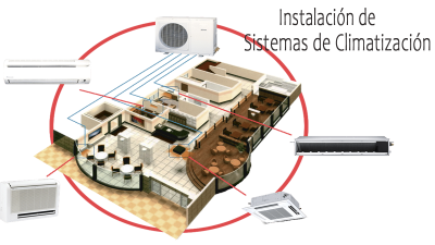sistemas-de-climatizacion